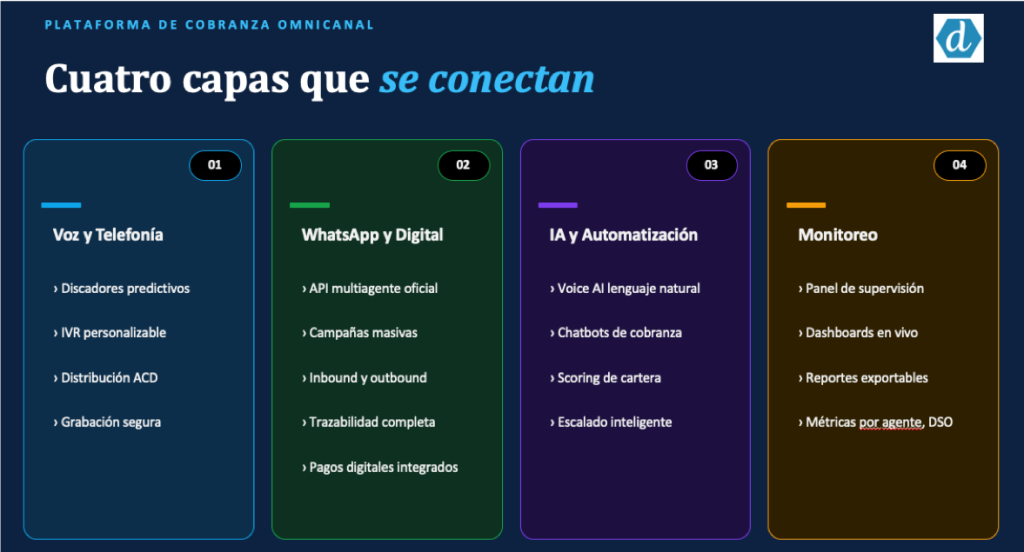 SISTEMA DE GESTION DE COBRANZA EN MEXICO CON IA DEBITIA. PROCESO DE COBRANZA. ESTRATEGIA DE COBRANZA