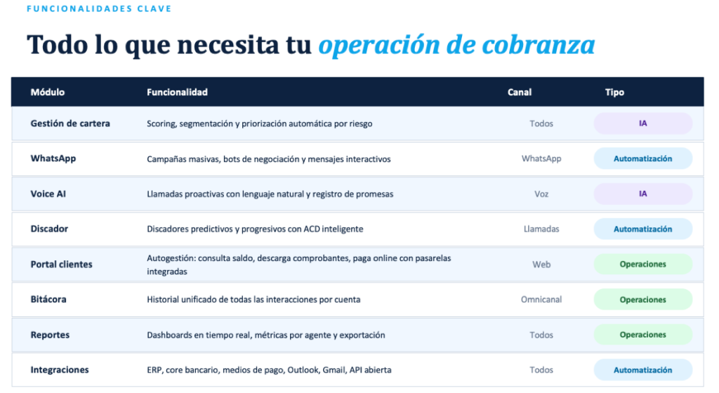 SISTEMA O PLATAFORMA DE GESTION DE COBRANZA EN MEXICO CON IA DEBITIA. PROCESO DE COBRANZA. ESTRATEGIA DE COBRANZA
