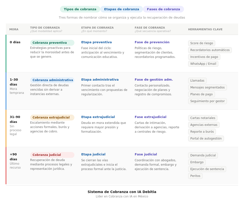 Que es un Sistema de Cobranza con IA Debitia. Plataforma de cobranza con IA Debitia. ¿Que es un sistema o plataforma de cobranza con IA?. Beneficios de un sistema de Cobranza. Que es un Sistema de Cobranza con IA Debitia. Plataforma de cobranza con IA Debitia. ¿Que es un sistema o plataforma de cobranza con IA?. Beneficios de un sistema de Cobranza. Estrategias de cobranza