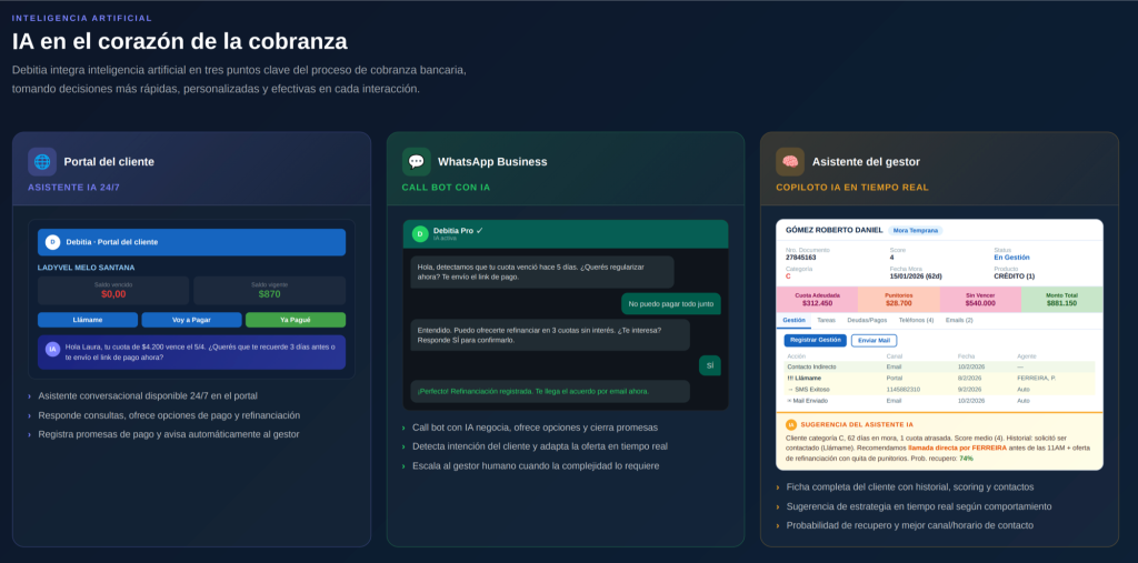 Proceso, sistema de gestión de cobranza con IA Debitia Proceso, sistema de gestión de cobranza con IA Debitia