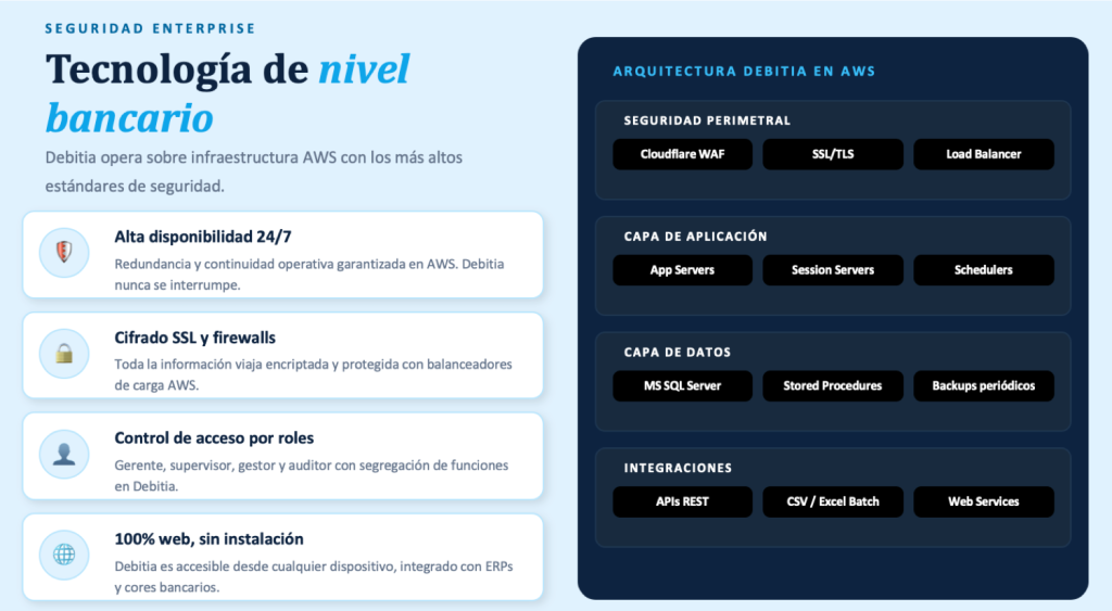 Software de Gestión de Cobranza con IA Debitia Software de Gestión de Cobranza con IA Debitia